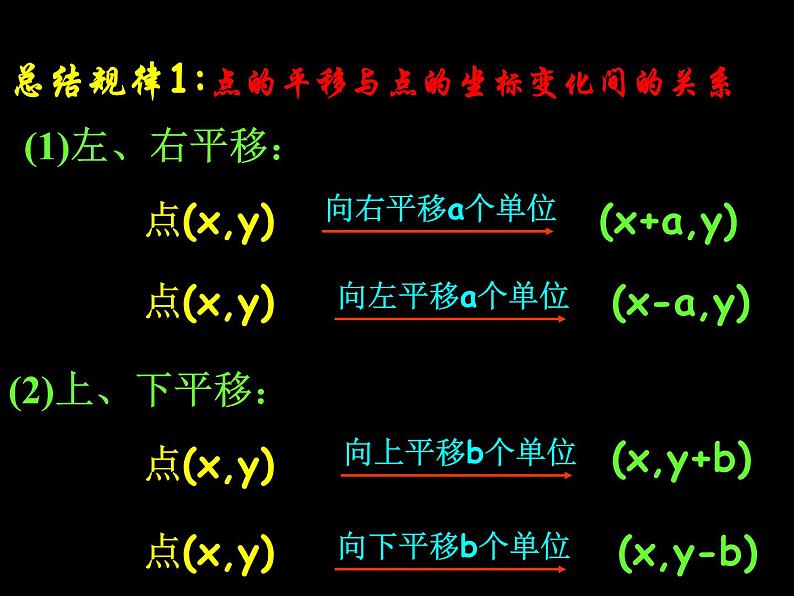 沪科版数学八年级上册 11.1 平面直角坐标系中平移 课件第4页