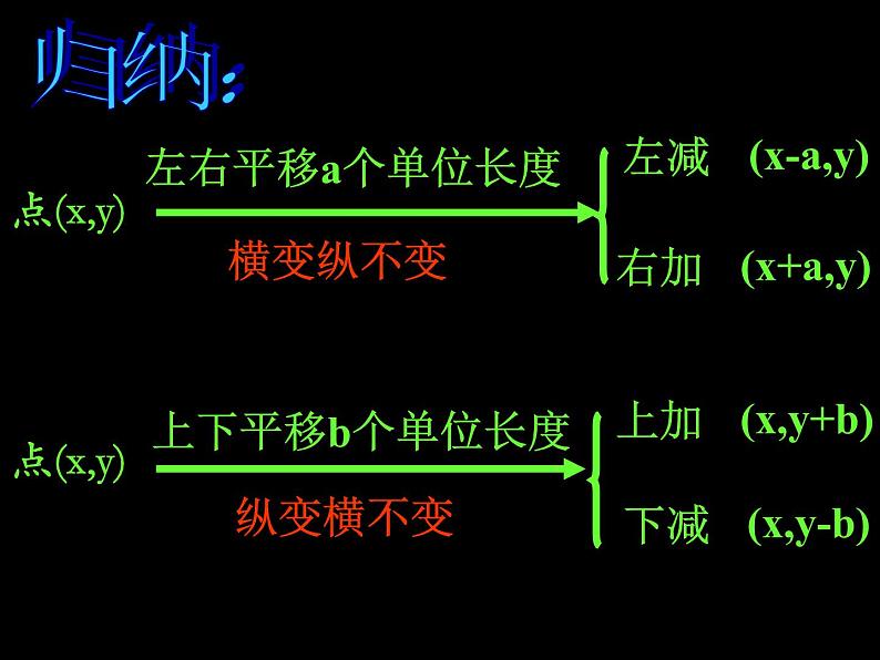 沪科版数学八年级上册 11.1 平面直角坐标系中平移 课件第5页