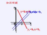 沪科版数学八年级上册 12.4 综合与实践 一次函数模型的应用(5) 课件