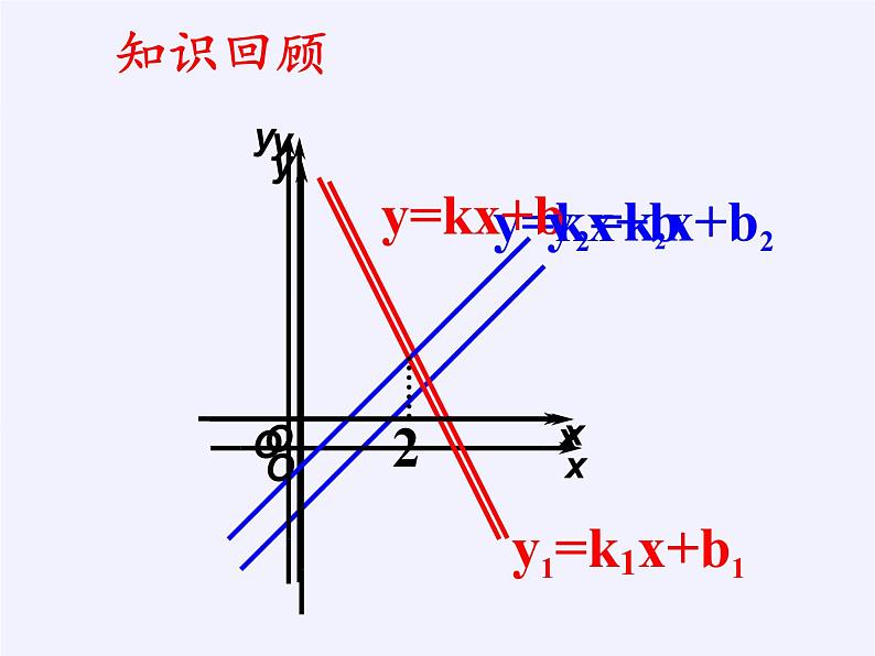 沪科版数学八年级上册 12.4 综合与实践 一次函数模型的应用(5) 课件第2页