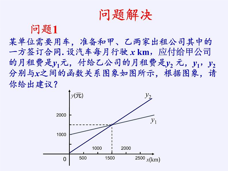 沪科版数学八年级上册 12.4 综合与实践 一次函数模型的应用(5) 课件第3页