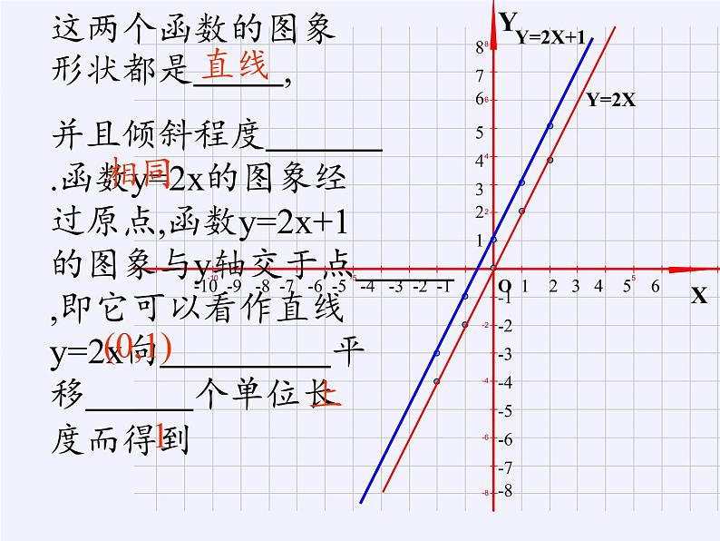 沪科版数学八年级上册 12.2 一次函数 课件03