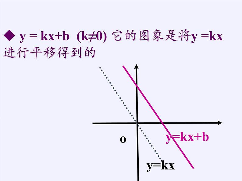 沪科版数学八年级上册 12.2 一次函数 课件05