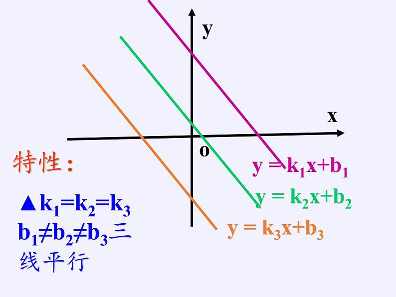 沪科版数学八年级上册 12.2 一次函数 课件06