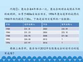 沪科版数学八年级上册 12.4 综合与实践　一次函数模型的应用_ 课件