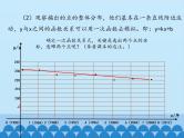 沪科版数学八年级上册 12.4 综合与实践　一次函数模型的应用_ 课件