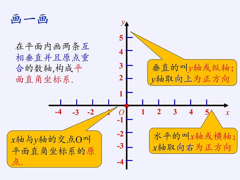 沪科版数学八年级上册 11.1 平面内点的坐标(5) 课件07