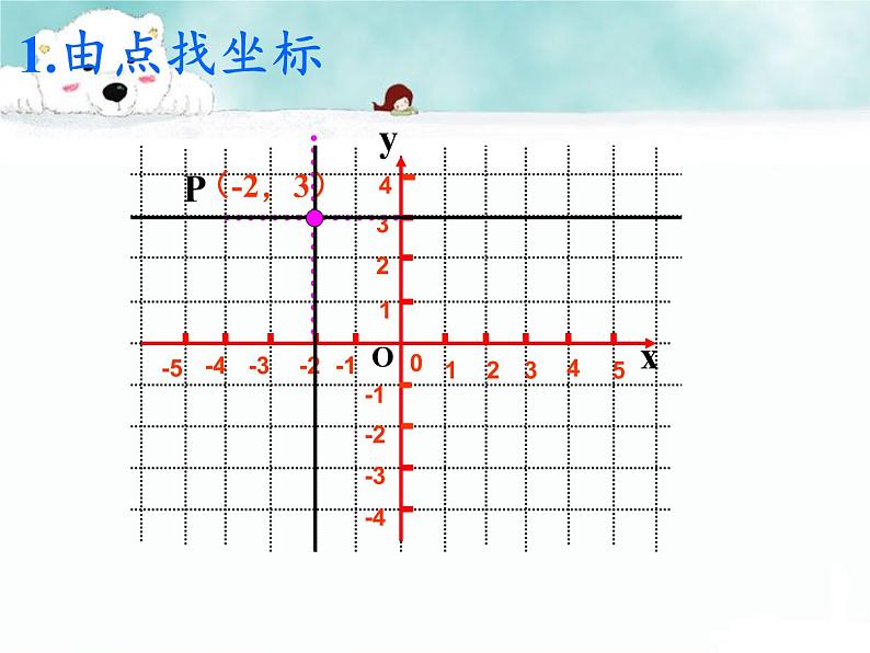 沪科版数学八年级上册 11.1 平面内点的坐标(9) 课件第4页