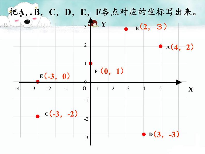 沪科版数学八年级上册 11.1 平面内点的坐标(9) 课件第5页