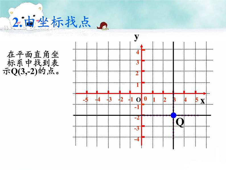 沪科版数学八年级上册 11.1 平面内点的坐标(9) 课件第6页