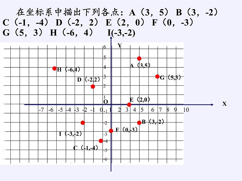 沪科版数学八年级上册 11.1 平面内点的坐标(9) 课件第7页