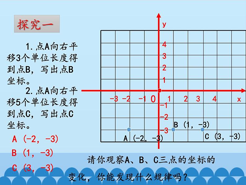 沪科版数学八年级上册 11.2 图形在坐标系中的平移_ 课件04