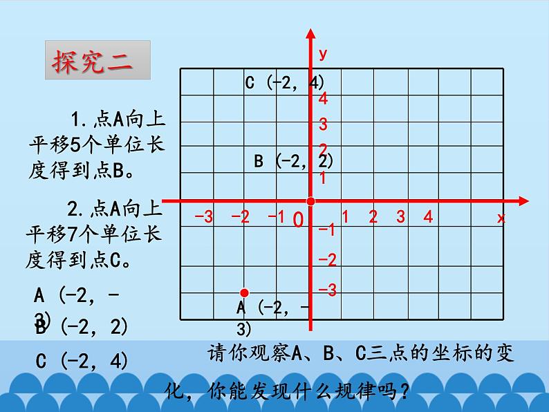 沪科版数学八年级上册 11.2 图形在坐标系中的平移_ 课件05