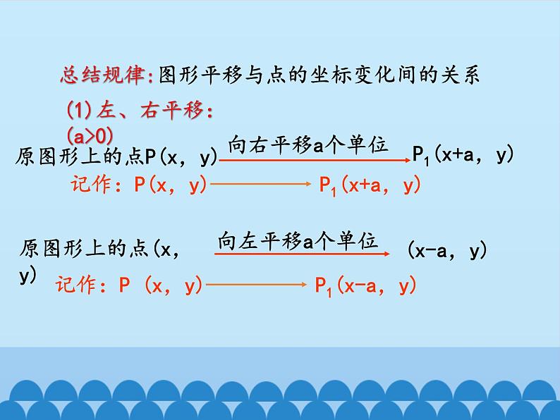 沪科版数学八年级上册 11.2 图形在坐标系中的平移_ 课件07