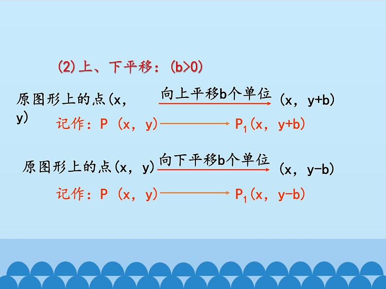 沪科版数学八年级上册 11.2 图形在坐标系中的平移_ 课件08