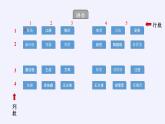 沪科版数学八年级上册 11.1 平面内点的坐标(6) 课件