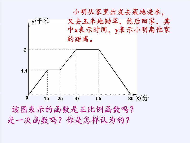 沪科版数学八年级上册 12.4 综合与实践 一次函数模型的应用(1) 课件第2页