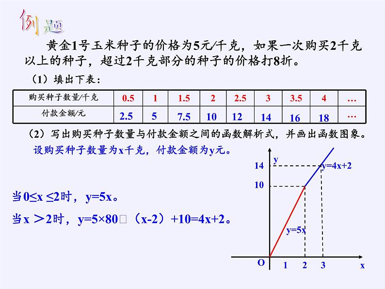 沪科版数学八年级上册 12.4 综合与实践 一次函数模型的应用(1) 课件第3页