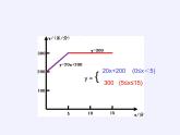 沪科版数学八年级上册 12.4 综合与实践 一次函数模型的应用(1) 课件