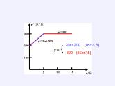 沪科版数学八年级上册 12.4 综合与实践 一次函数模型的应用(1) 课件