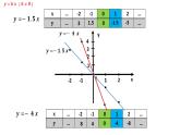 沪科版数学八年级上册 正比例函数图象和性质-校级示范课 课件