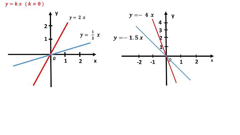 沪科版数学八年级上册 正比例函数图象和性质-校级示范课 课件06