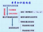 沪科版数学八年级上册 第11章 平面直角坐标系 复习 课件