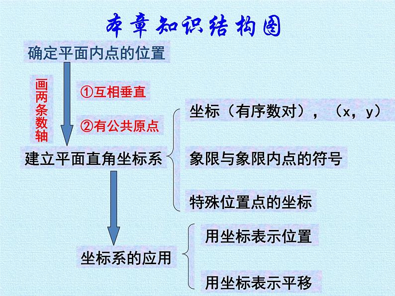 沪科版数学八年级上册 第11章 平面直角坐标系 复习 课件02