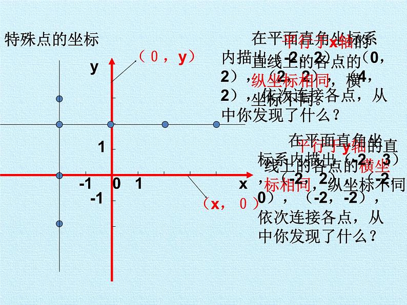 沪科版数学八年级上册 第11章 平面直角坐标系 复习 课件07