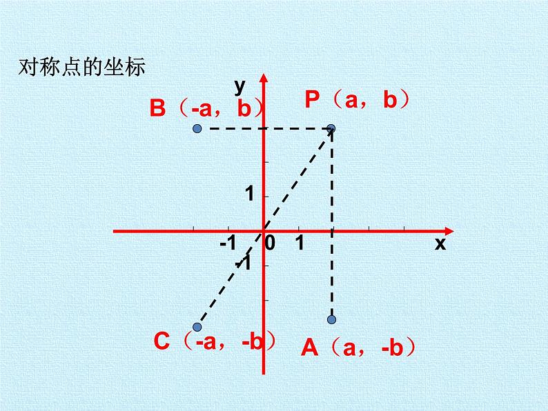 沪科版数学八年级上册 第11章 平面直角坐标系 复习 课件08