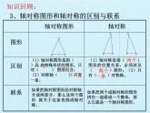 滬科版數(shù)學(xué)八年級上冊 第15章 軸對稱圖形與等腰三角形 復(fù)習(xí) 課件