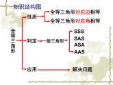 沪科版数学八年级上册 复习三角形全等 课件