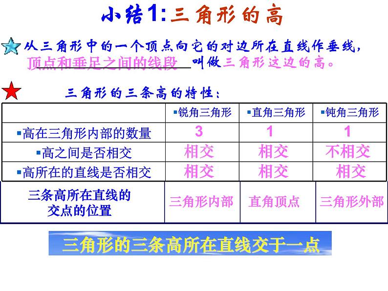 沪科版数学八年级上册 15.4 三角形的高、中线、角平分线 课件08