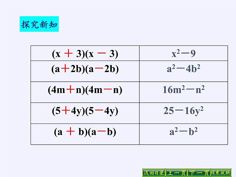 华东师大版数学八年级上册 12.3 乘法公式（课件）06