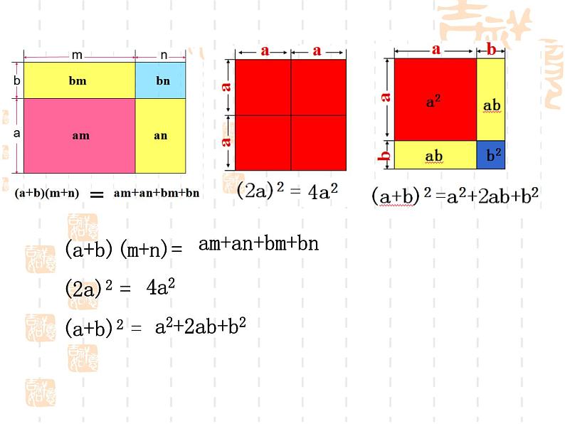 华东师大版数学八年级上册 综合与实践 面积与代数恒等式（课件）04