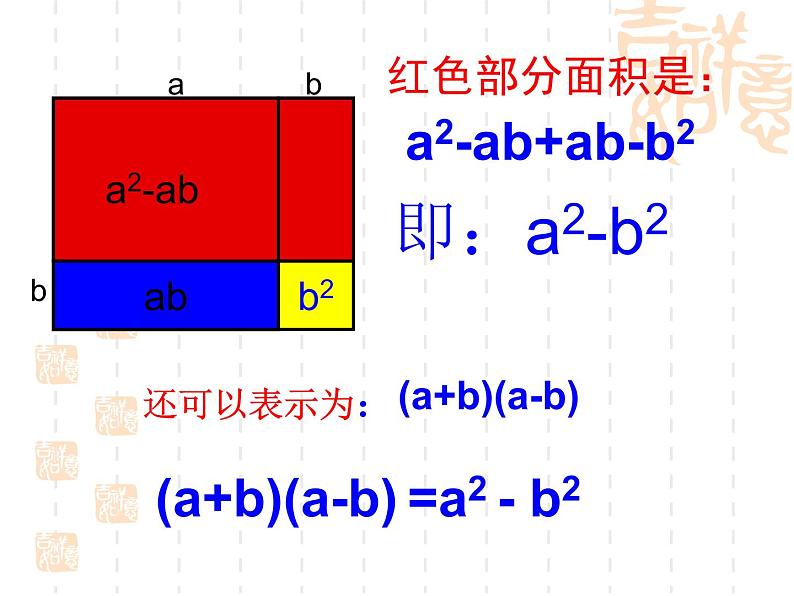 华东师大版数学八年级上册 综合与实践 面积与代数恒等式（课件）08