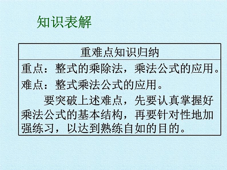 华东师大版数学八年级上册 第12章 整式的乘除 复习（课件）第2页