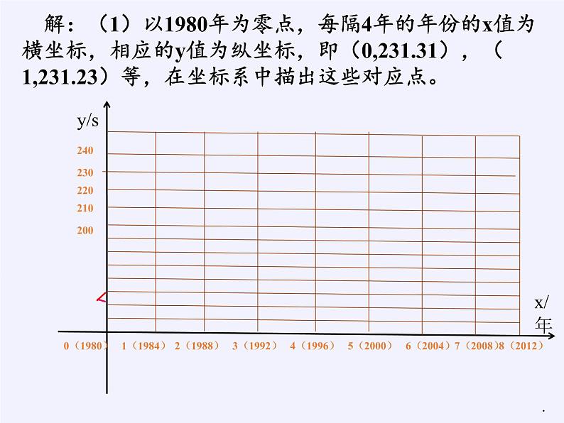 沪科版数学八年级上册 12.4 综合与实践 一次函数模型的应用(2) 课件06