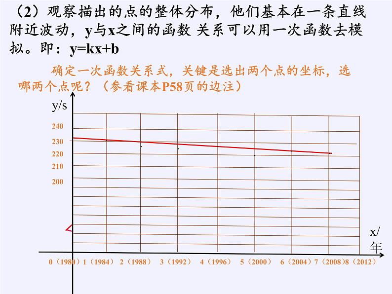 沪科版数学八年级上册 12.4 综合与实践 一次函数模型的应用(2) 课件07