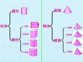 华东师大版数学七年级上册 第4章 图形的初步认识 复习 课件