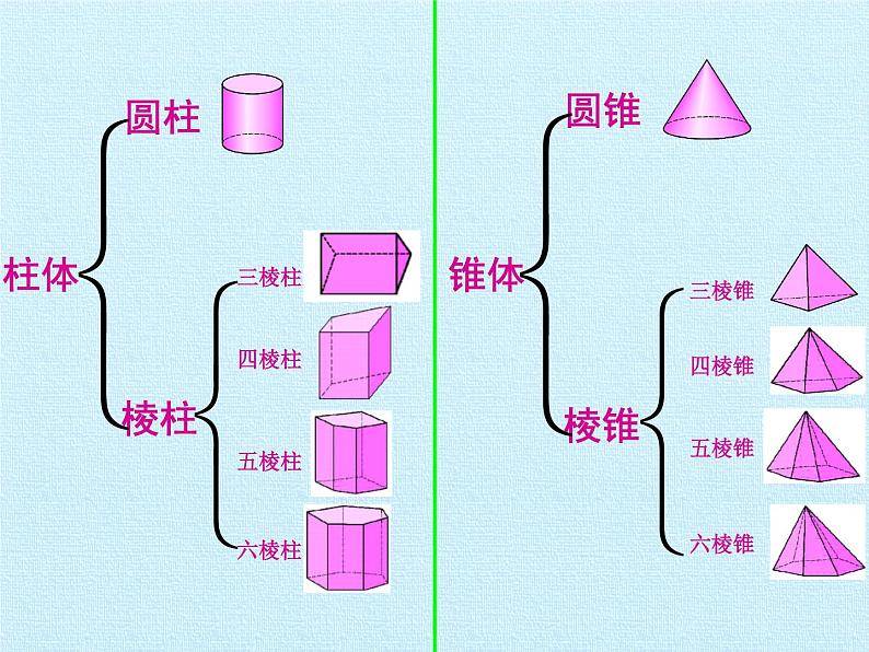 华东师大版数学七年级上册 第4章 图形的初步认识 复习 课件第3页