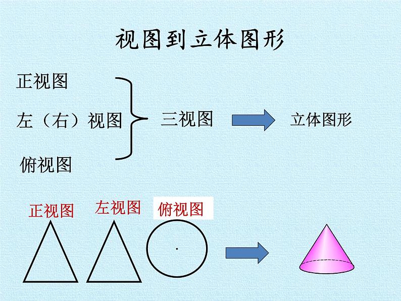 华东师大版数学七年级上册 第4章 图形的初步认识 复习 课件第6页