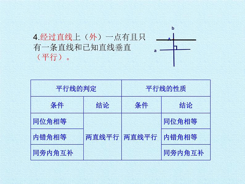 华东师大版数学七年级上册 第5章 相交线与平行线 复习 课件05