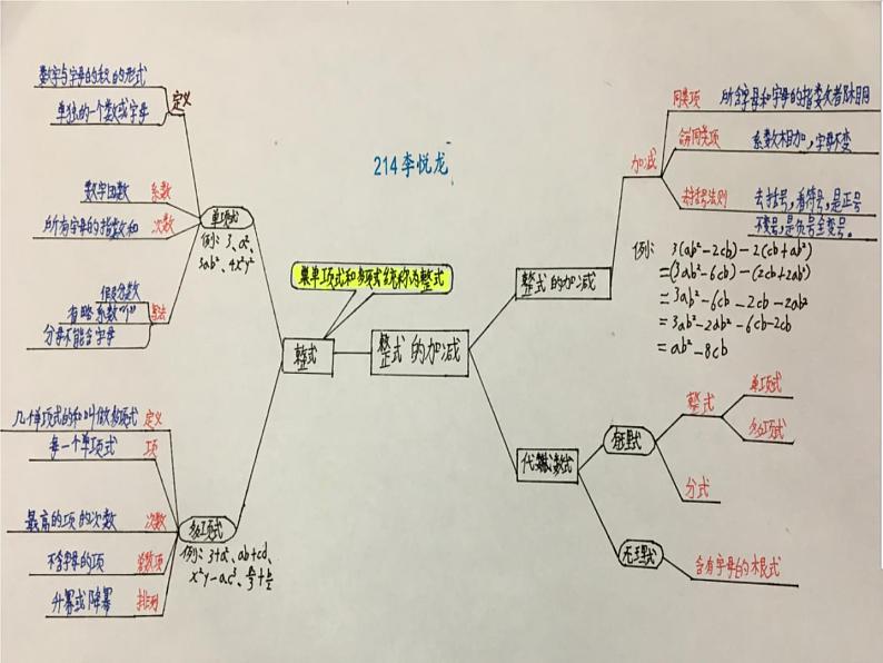 华东师大版数学七年级上册 小结 课件05