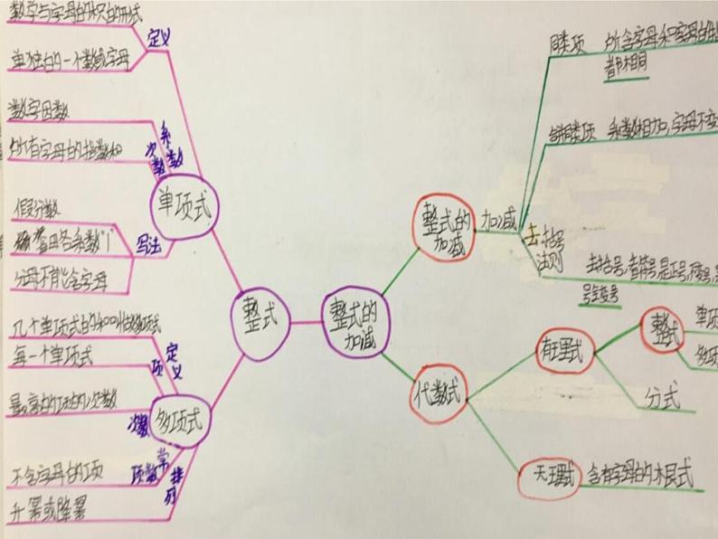 华东师大版数学七年级上册 小结 课件06