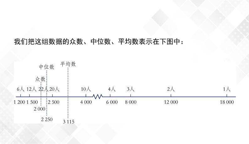 6.1.3　众数-七年级数学下册 课件+教案（湘教版）08