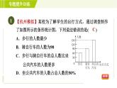 浙教版七年级下册数学 第6章 专题提升训练(七) 选择适宜的统计图 习题课件