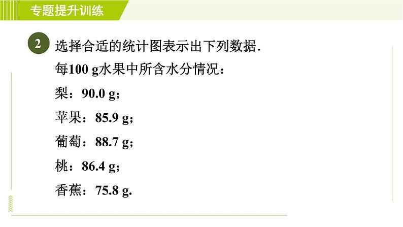 浙教版七年级下册数学 第6章 专题提升训练(七) 选择适宜的统计图 习题课件第4页