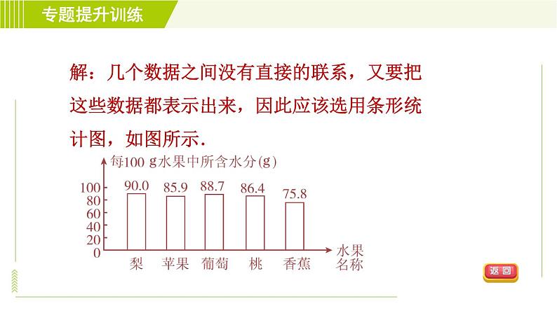 浙教版七年级下册数学 第6章 专题提升训练(七) 选择适宜的统计图 习题课件第5页