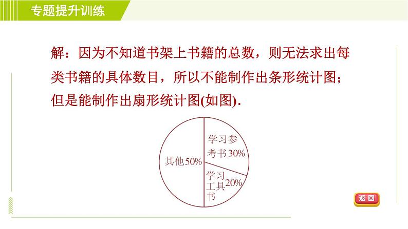 浙教版七年级下册数学 第6章 专题提升训练(七) 选择适宜的统计图 习题课件第8页